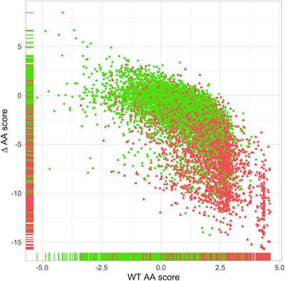 Protein domains provide a new layer of information for classifying human variations in rare diseases